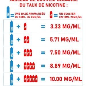 Flacon-pret-a-l-emloi-booster-shake-n-vape-taux-nicotine-grand-format-dosage-proportion.jpg E-liquide Vape of legends 50ml - Sweet Fresh