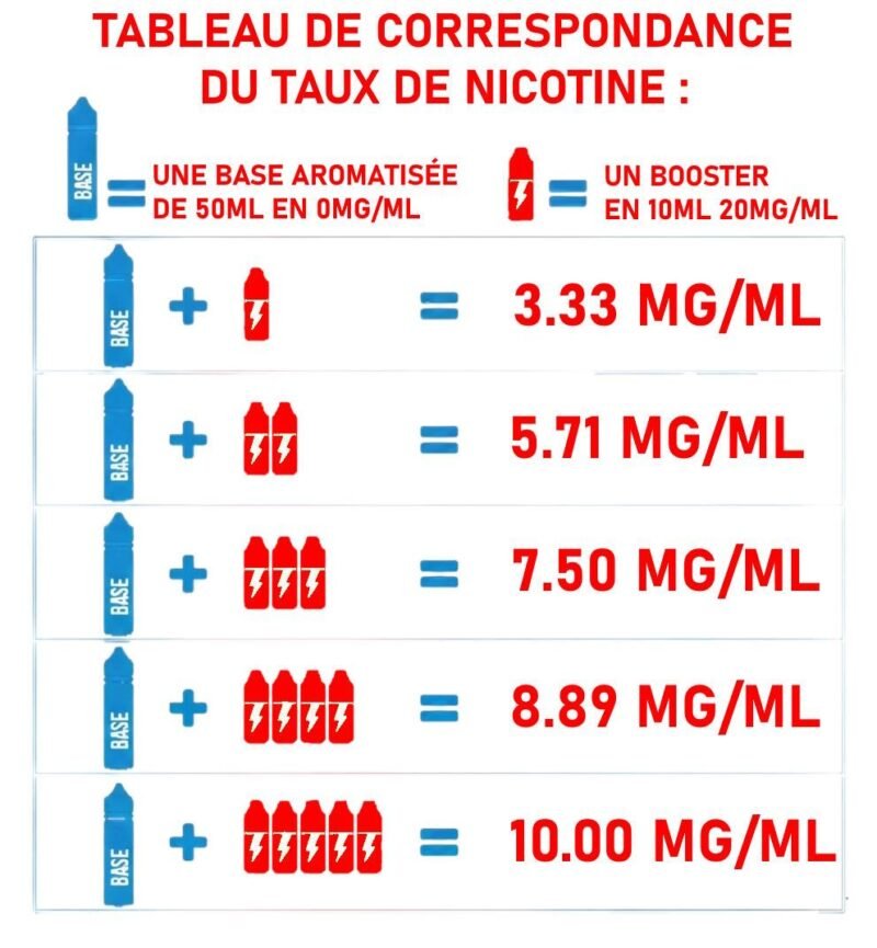 Flacon-pret-a-l-emloi-booster-shake-n-vape-taux-nicotine-grand-format-dosage-proportion.jpg E-liquide Vape of legends 50ml - Sweet Fresh