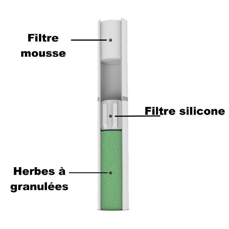 herbal-sticks-structure-nioo-granule-nicotine-the-tea-fr.jpg NIOO Sticks granulés nicotinés 2% sans tabac compatible IQOS avec lame chauffante alternative HEETS HNB x20 bâtonnets